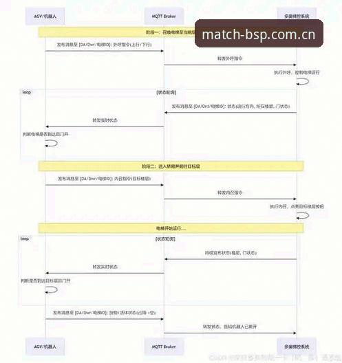3种高效方案解析：BSP如何注册推荐与赛事入口选择